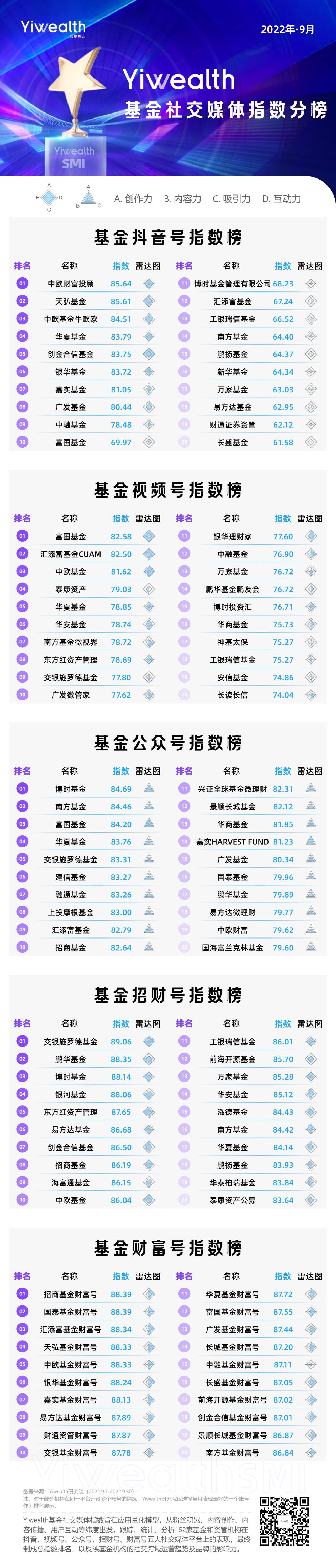 正规基金平台排行榜前十名（基金网排行榜）