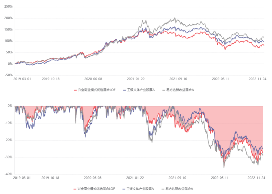 买股票基金用什么软件好（买股票和基金的软件）3