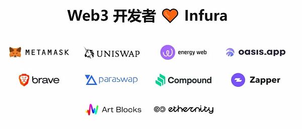 小狐狸收集隐私暴露出Web3的去中心化并没有那么美好?1 小狐狸收集隐私暴露出Web3的去中心化并没有那么美好?1