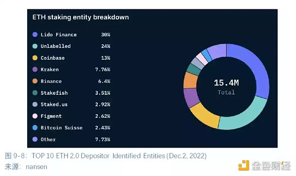 全球区块链产业全景与趋势（下篇）28