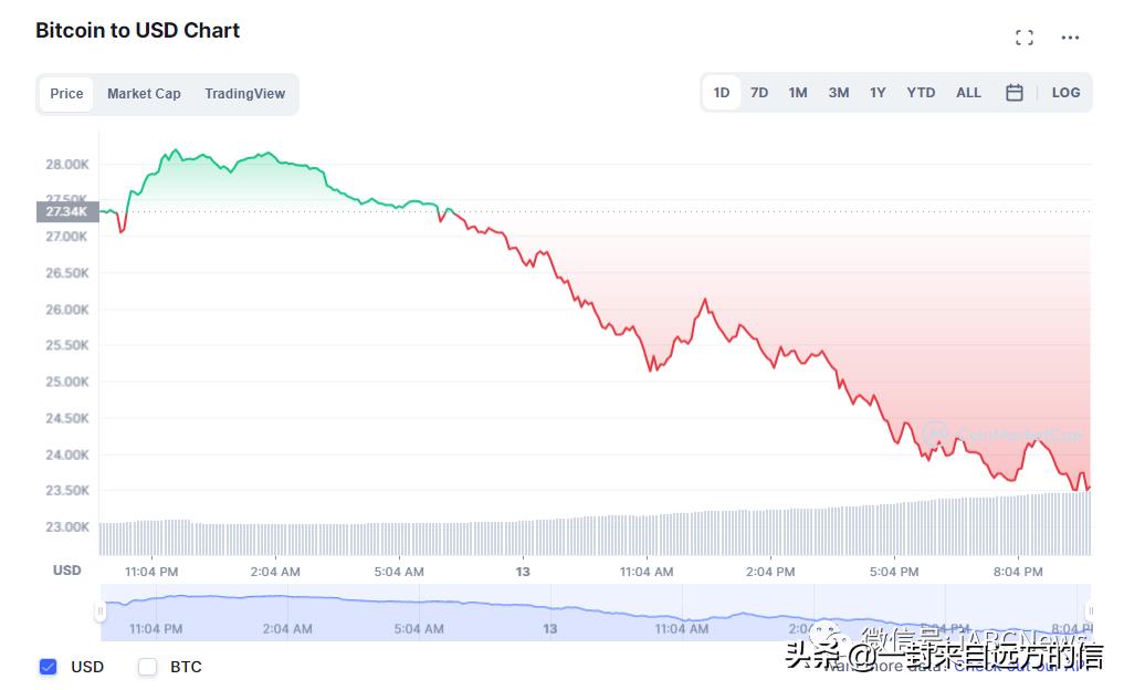 比特币最新价格(比特币最新价格美元)3