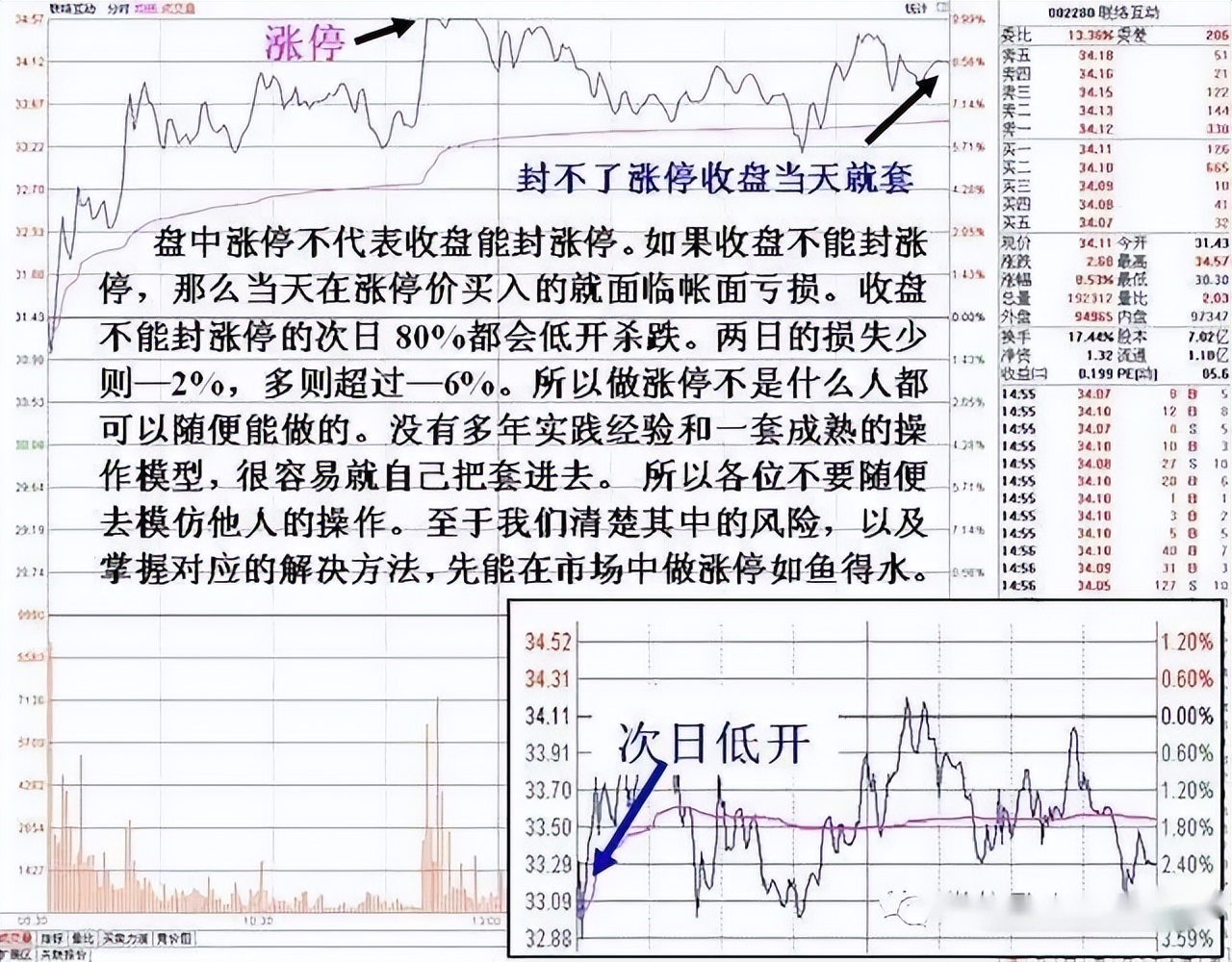 狙击涨停板(狙击涨停板 电子书)3