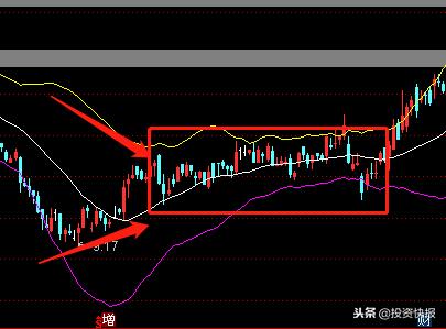 布林线参数(布林线的默认参数)