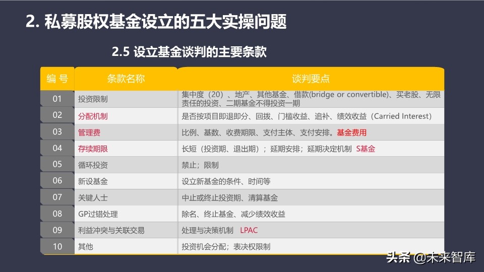 基金介绍ppt（基金介绍ppt结尾）39