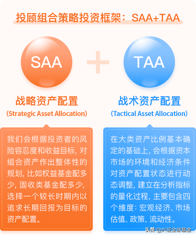 怎么选基金知乎（如何挑选基金知乎）