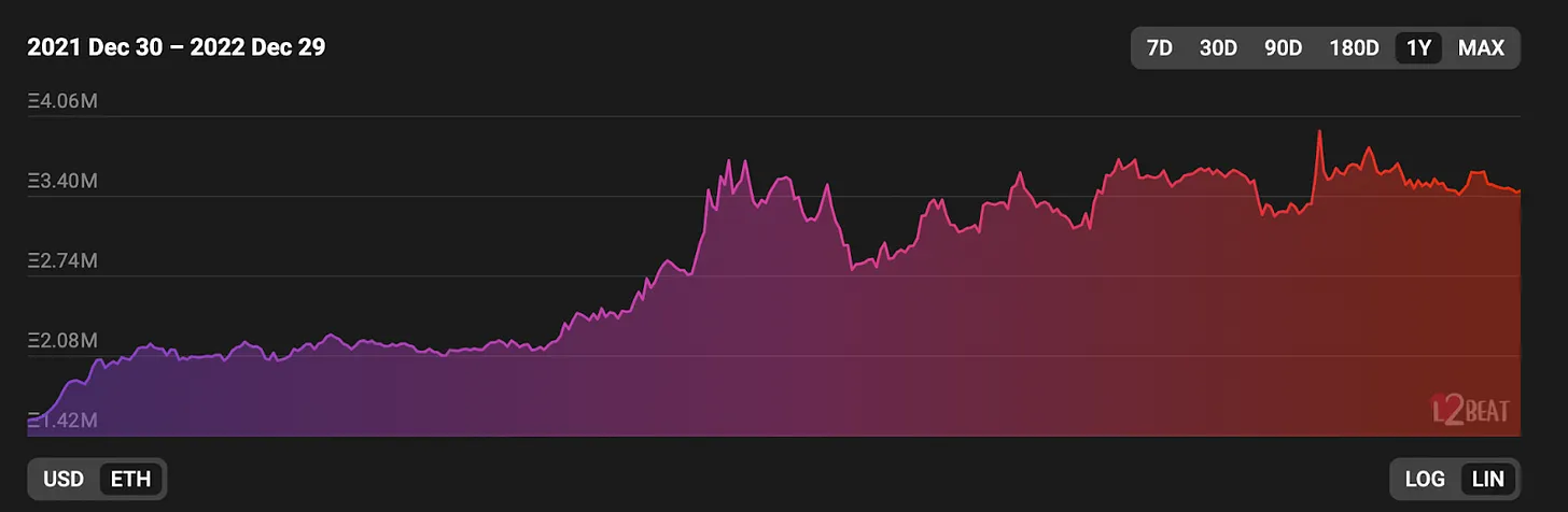 Bankless:L2 年度回顾1 Bankless:L2 年度回顾1