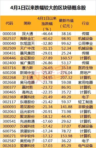 比特币概念股(比特币概念股A股)3