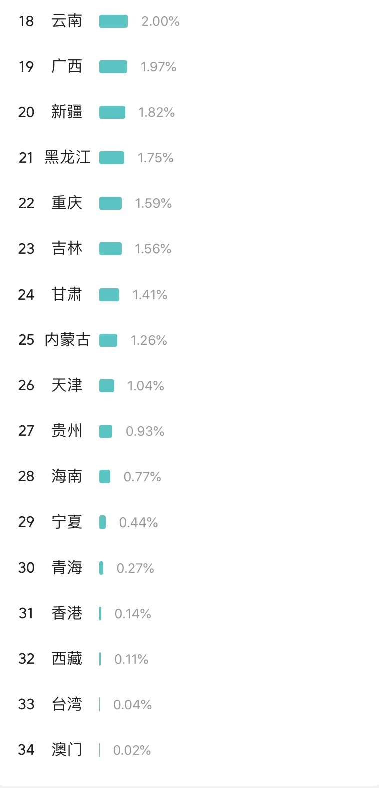 中国虚拟货币排名前十(排名前十虚拟货币)插图2 中国虚拟货币排名前十(排名前十虚拟货币)