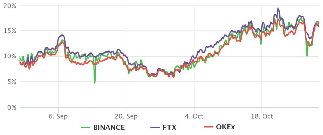 比特币价格下跌通道和动能丧失可能使6万美元成为阻力