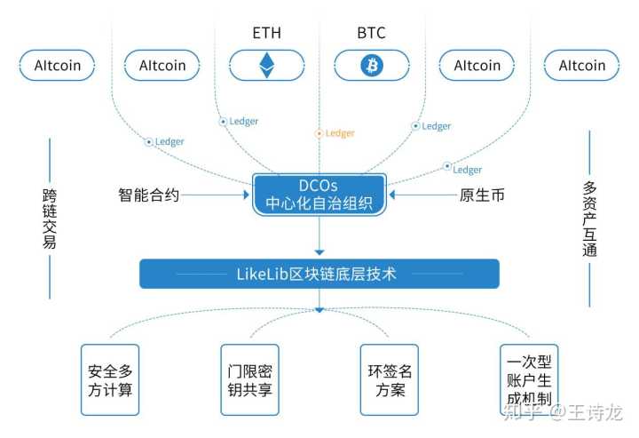 比特派(比特派和imtoken哪个安全)插图3 比特派(比特派和imtoken哪个安全)