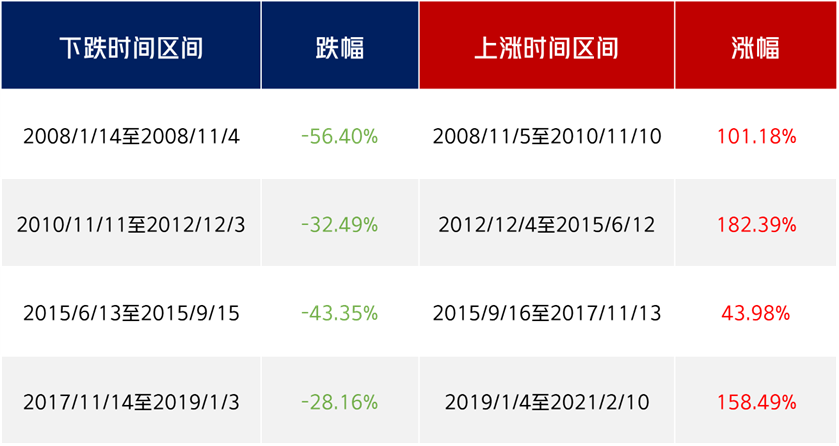基金没卖出怎么办（基金卖不出去怎么回事）4
