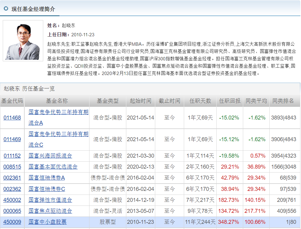 王睿基金经理档案(王睿智基金经理)