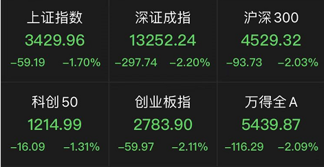 rts指数（RTC指数）
