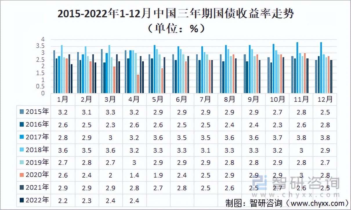 国债的收益(国债的收益大概是多少)4