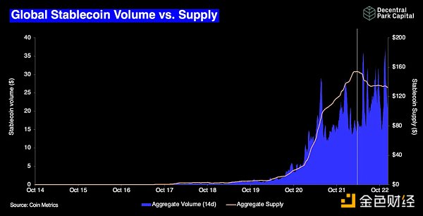 2022：加密货币市场这一年的22张图表12
