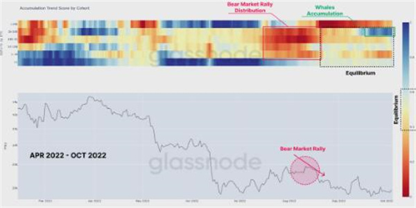 BTC的低波动性是 暴风雨前的平静4 BTC的低波动性是 暴风雨前的平静4