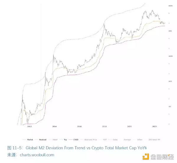 全球区块链产业全景与趋势（下篇）39