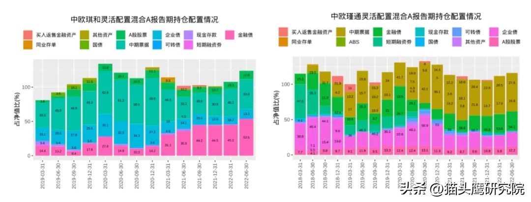 买什么样的基金安全又挣钱（买啥基金安全赚钱）