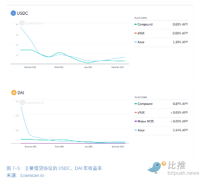 全球区块链产业全景与趋势:2022年机构业务的情况与加密市场整体情况19 全球区块链产业全景与趋势:2022年机构业务的情况与加密市场整体情况19