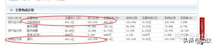 怎么买股票知乎（知乎的股票怎么买）7