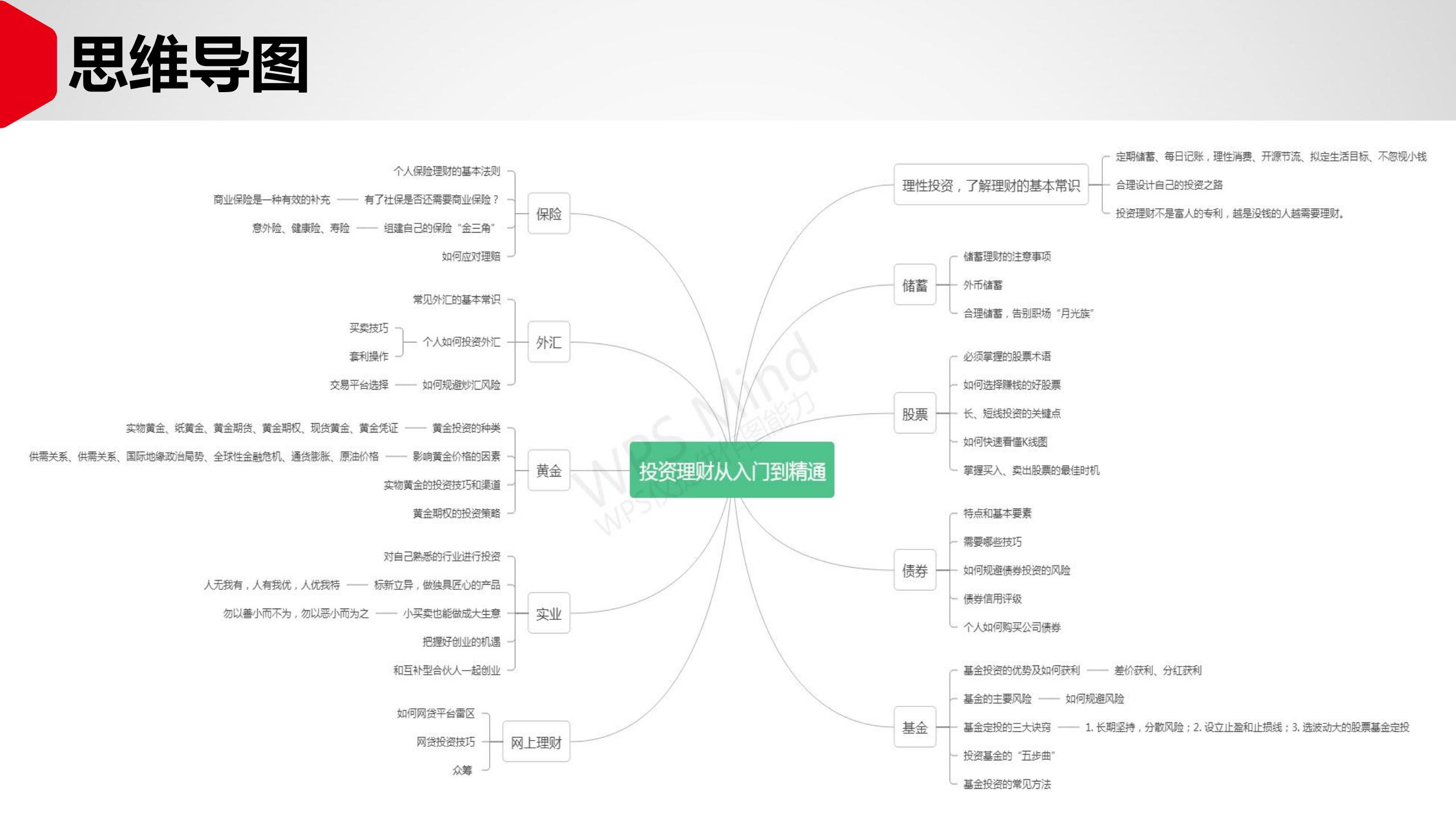 投资理财如何入门（投资理财入门基础知识）55