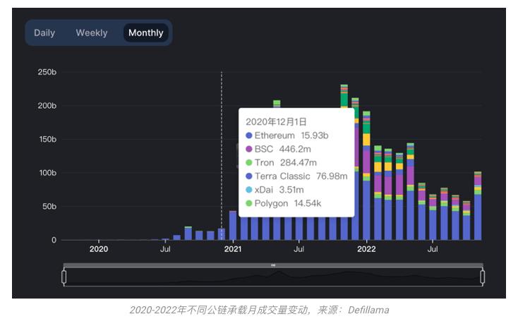致11月的加密市场:灭绝、幸存与进化17 致11月的加密市场:灭绝、幸存与进化17