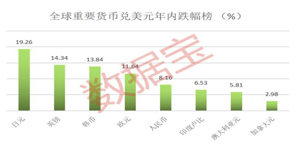 货币兑美元汇率大跌 15国面临债务危机2