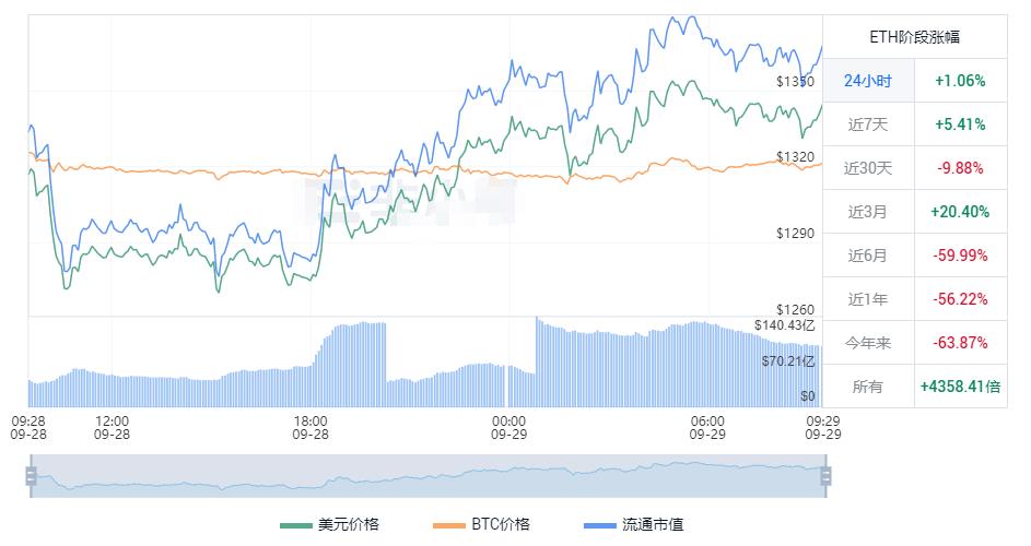 以太坊最新价格 以太坊今日行情最新