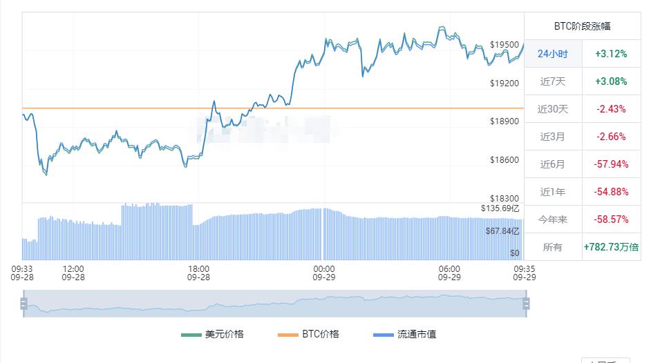 比特币今日行情价格 比特币最新实时行情插图 比特币今日行情价格 比特币最新实时行情