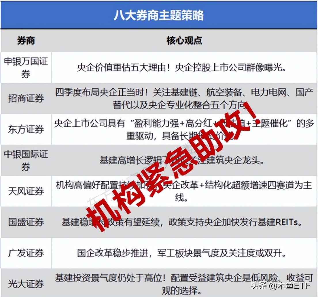 国企ETF（国企etf基金）