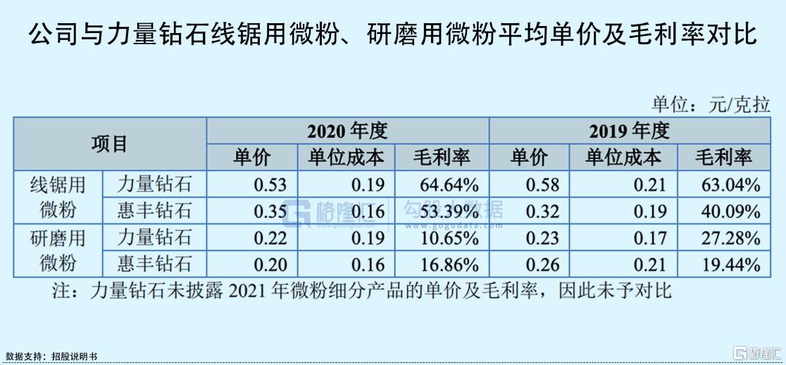 钻石价格走势图(钻石价格走势)