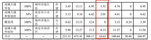冠城大通吧(冠城大通吧贴)