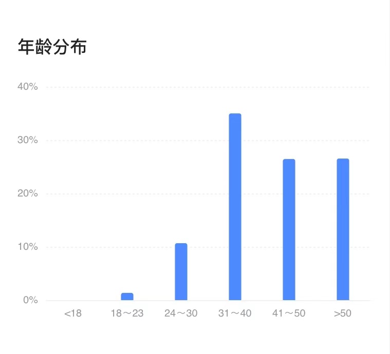 中国虚拟货币排名前十(排名前十虚拟货币)插图3 中国虚拟货币排名前十(排名前十虚拟货币)