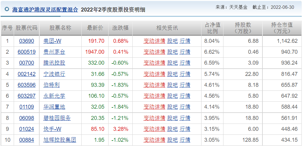 王睿基金经理档案(王睿智基金经理)