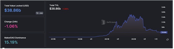 市场静待复苏 L2生态兴旺11