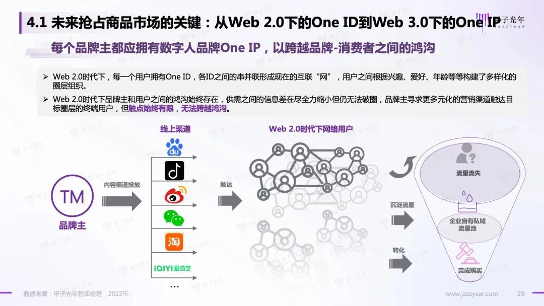 Web 3.0之数字人营销白皮书29 Web 3.0之数字人营销白皮书29