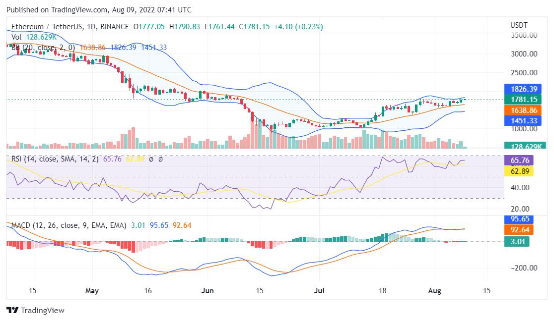 以太坊币最新价格走势图（以太坊币当前价格）1