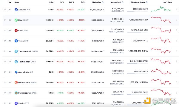 区块链日报 | Sui发布SUI代币分配细节6