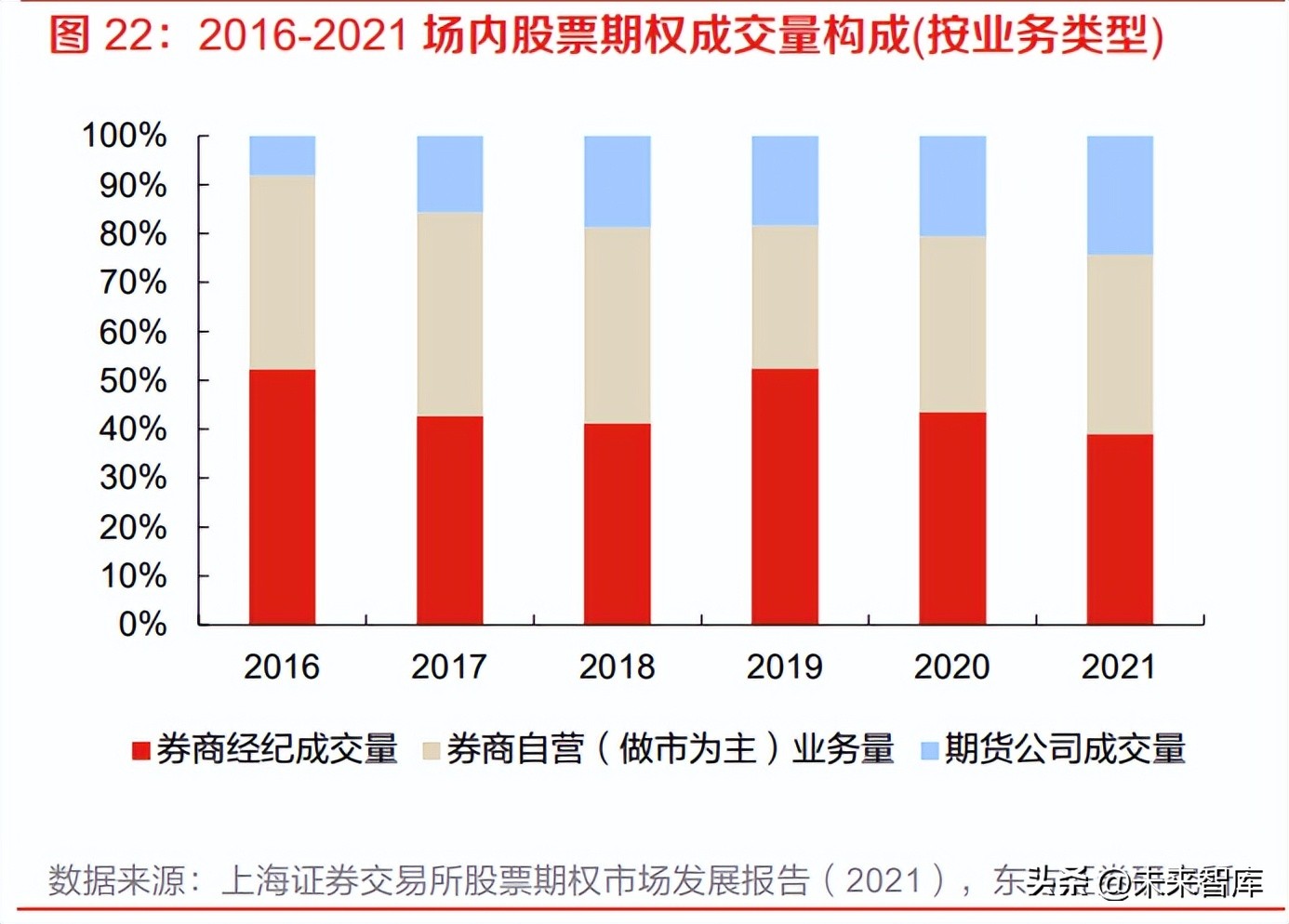 2023年证券从业资格考试（2023年证券从业资格考试2022年考试时间）5
