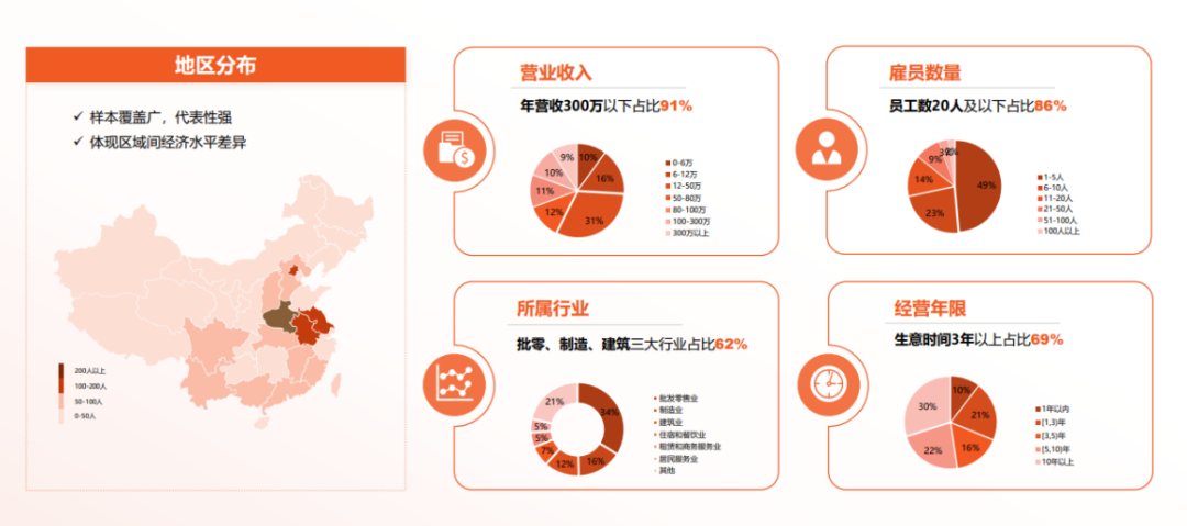 零基础学金融从哪开始（零基础怎么学金融）