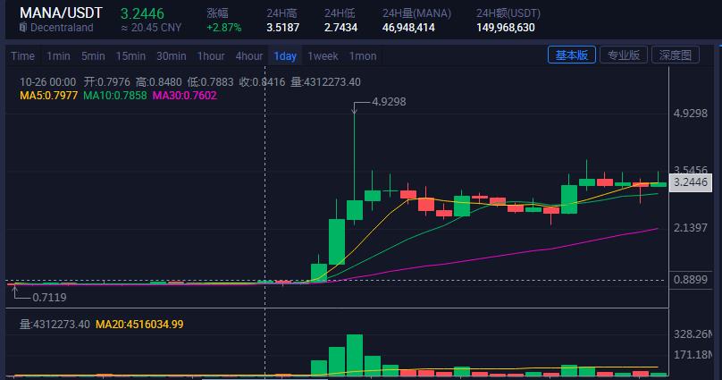 比特币是不是可以抢反弹，元宇宙抓住回调抄底的机会