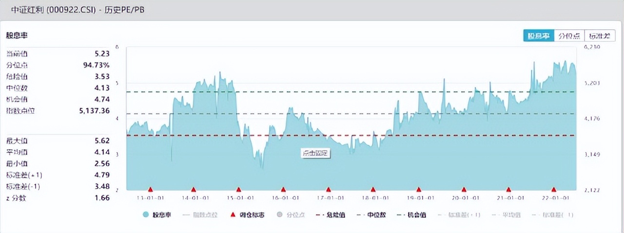 红利etf历年分红（红利etf 分红率）4
