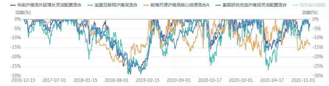 沪港深基金(沪港深基金是什么意思)