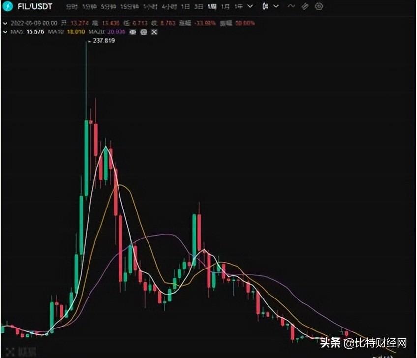 ⅴivoy5s的价格是多少(铼的价格是多少)