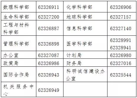 国家自然科学基金结题论文要求（国家自然科学基金结项要求）8