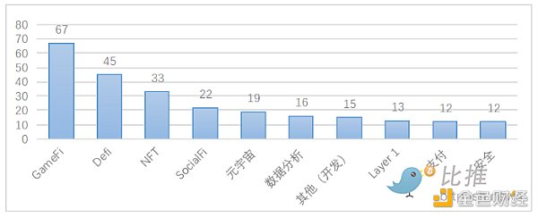 全球区块链产业全景与趋势::通胀、加息和下跌12 全球区块链产业全景与趋势::通胀、加息和下跌12
