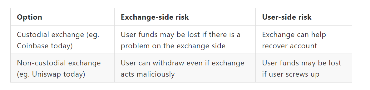 币安首席执行官CZ开始研究Vitalik Buterin的安全CEX想法1