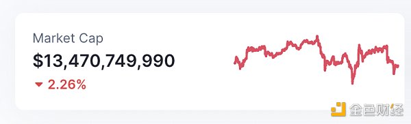 区块链日报 | Sui发布SUI代币分配细节5