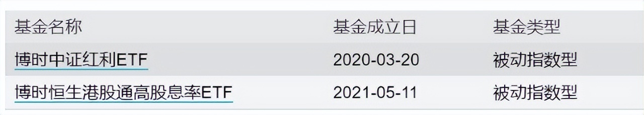 红利etf历年分红（红利etf 分红率）3