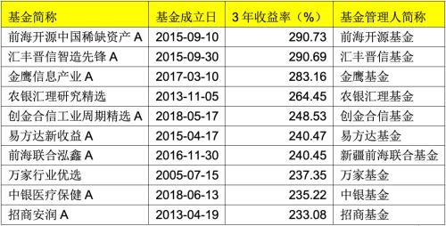 新手买指数基金多少钱合适（怎么买指数型基金新手入门）